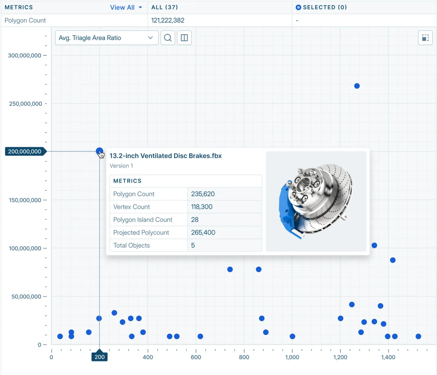 SolidMachine dashboard: polygon counts across 37 models, with the metrics of a brake disc